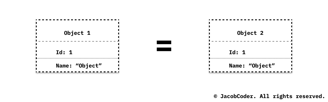 서로 다른 두 객체의 Id가 같은 사진